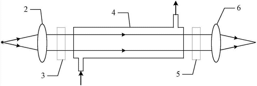 System and method for measuring oxygen concentration based on ultraviolet broadband secondary absorption spectrum