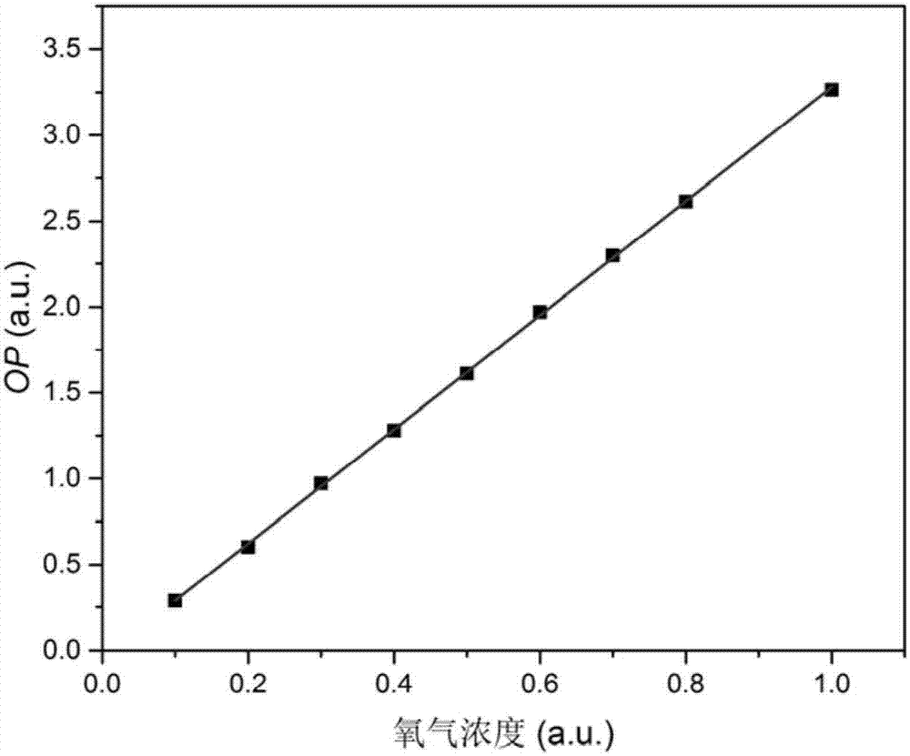 System and method for measuring oxygen concentration based on ultraviolet broadband secondary absorption spectrum