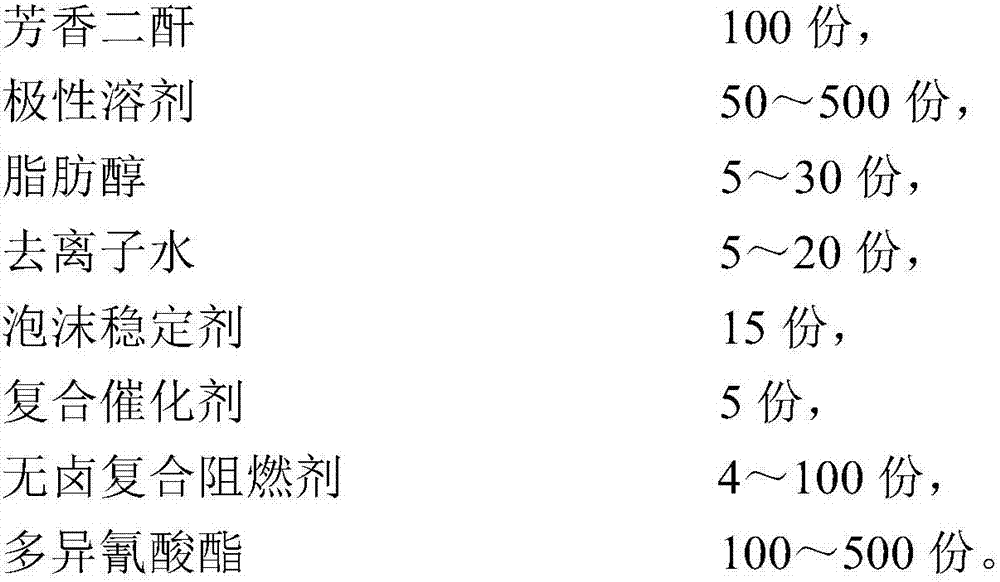 Halogen-free and flame-retardant composite polyimide foam material and preparation method thereof