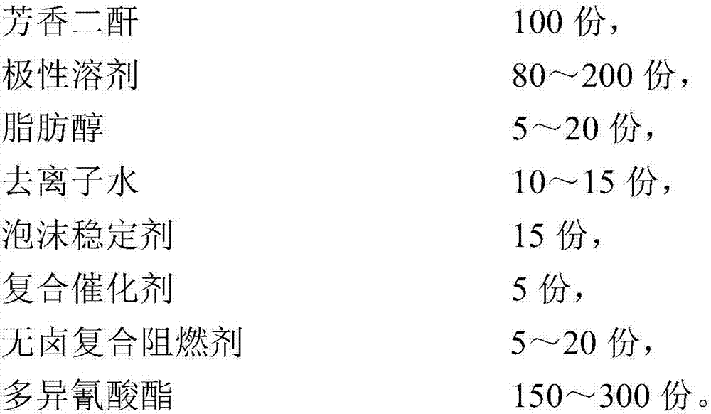 Halogen-free and flame-retardant composite polyimide foam material and preparation method thereof