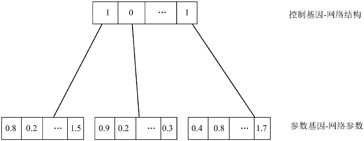 Improved RBF flight control system fault diagnosis network training method