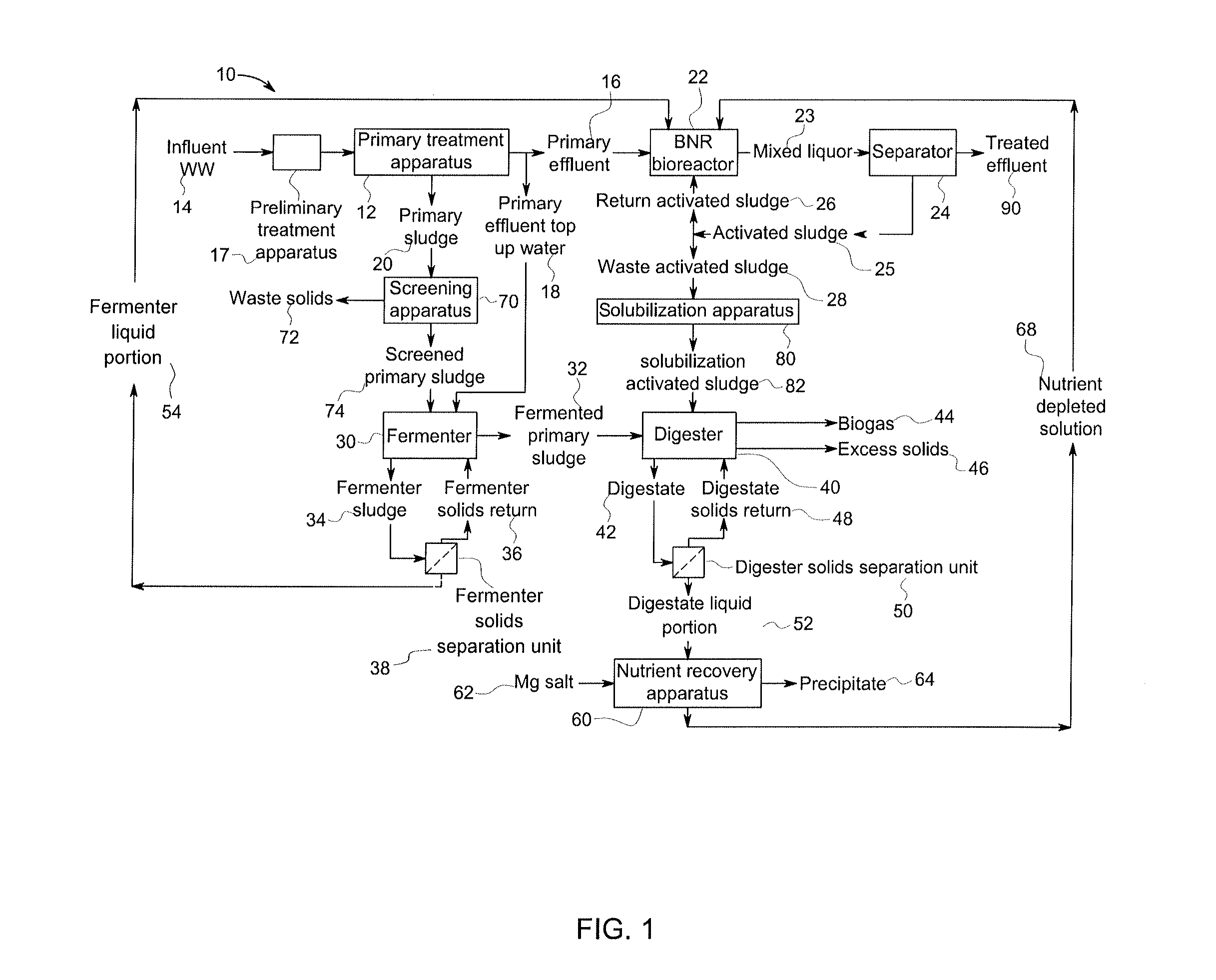 Method and system for treating wastewater