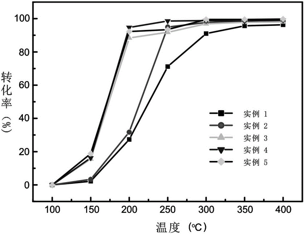 Manganese-doped maghemite catalyst used for thermal catalytic oxidation of formaldehyde, and preparation method thereof