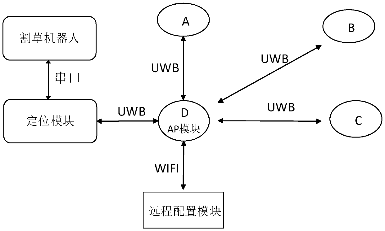 Apple tree shaping and pruning management technique