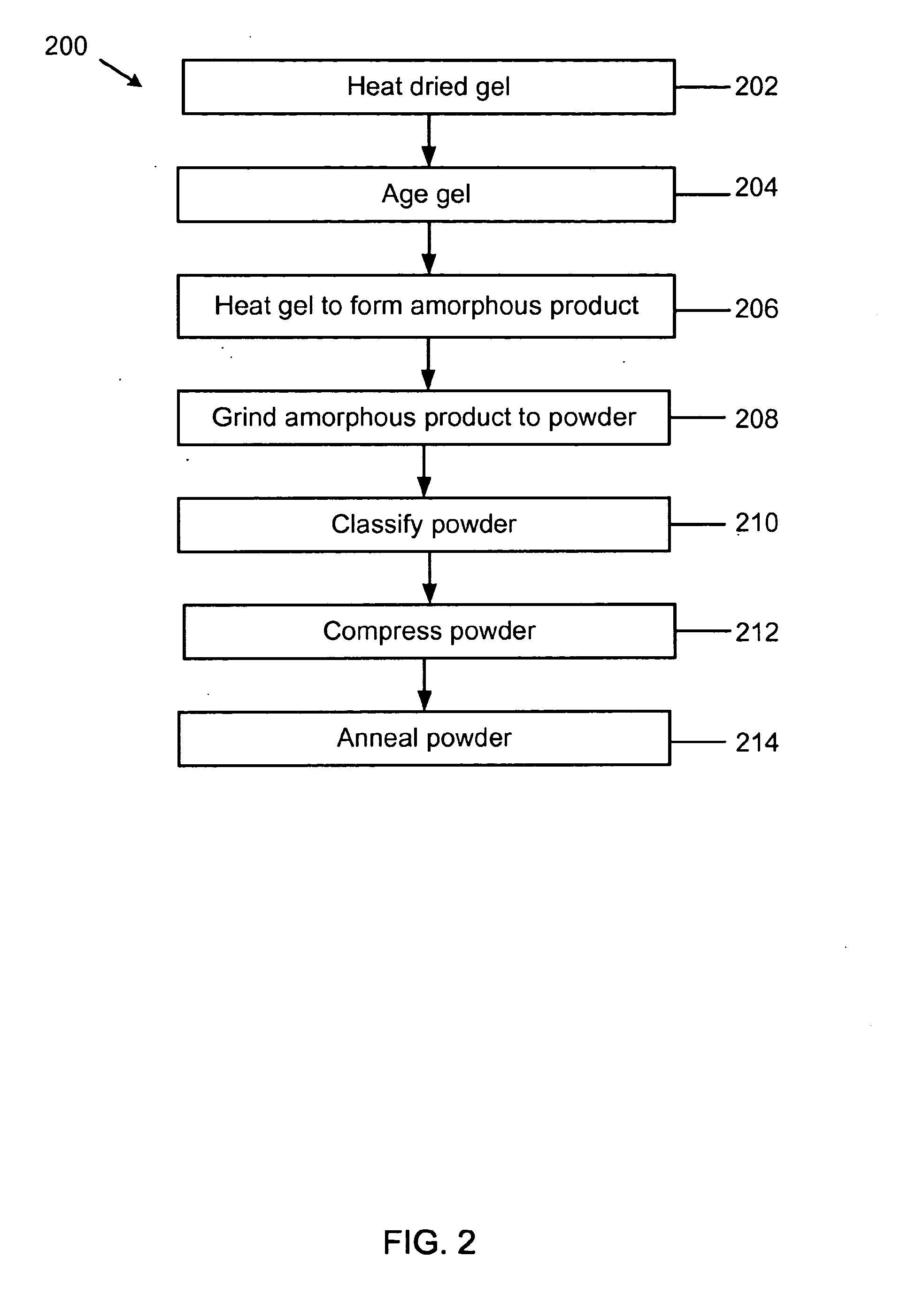 Refractory Porous Ceramics