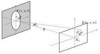 Complex curved surface shape error evaluating method