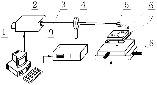 Method and device for eliminating nanoparticles on surfaces of substrates under assistance of laser