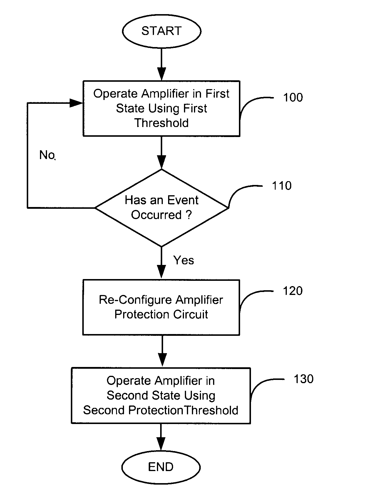 Re-configurable amplifier protection apparatus and method