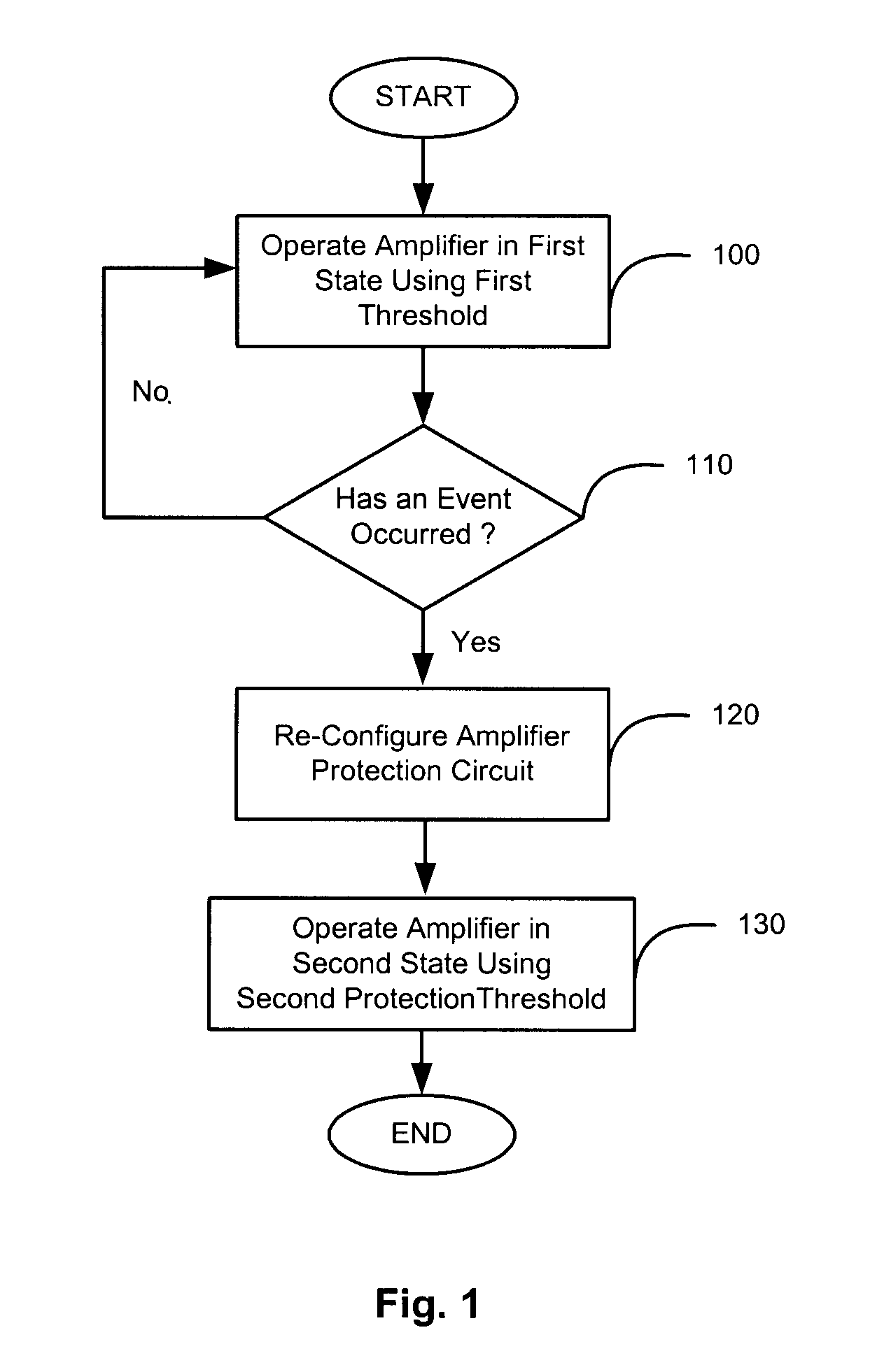 Re-configurable amplifier protection apparatus and method