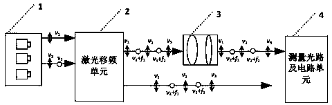 High-accuracy synchronous multi-measurement-ruler based semiconductor laser distance measurement device and method