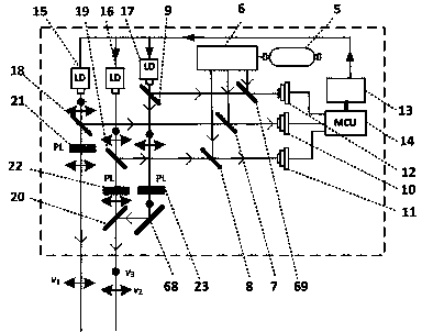 High-accuracy synchronous multi-measurement-ruler based semiconductor laser distance measurement device and method