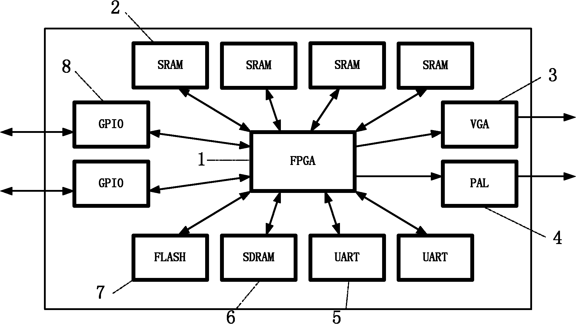 General digital image processing system