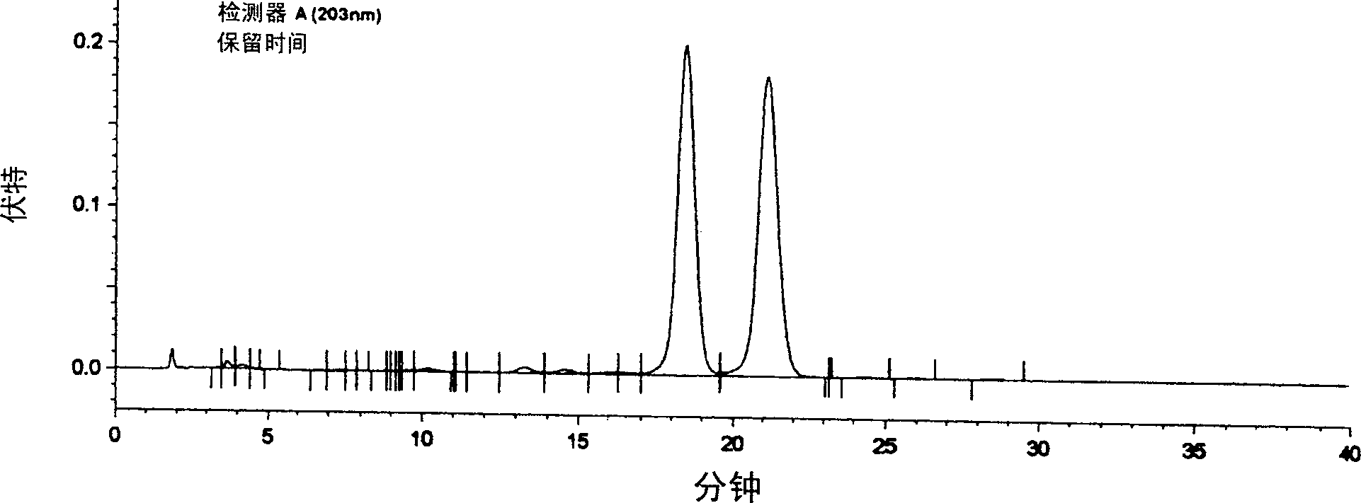 Gen-seng saponin Rg2 preparation method, its pharmaceutical composition and uses in pharmacy