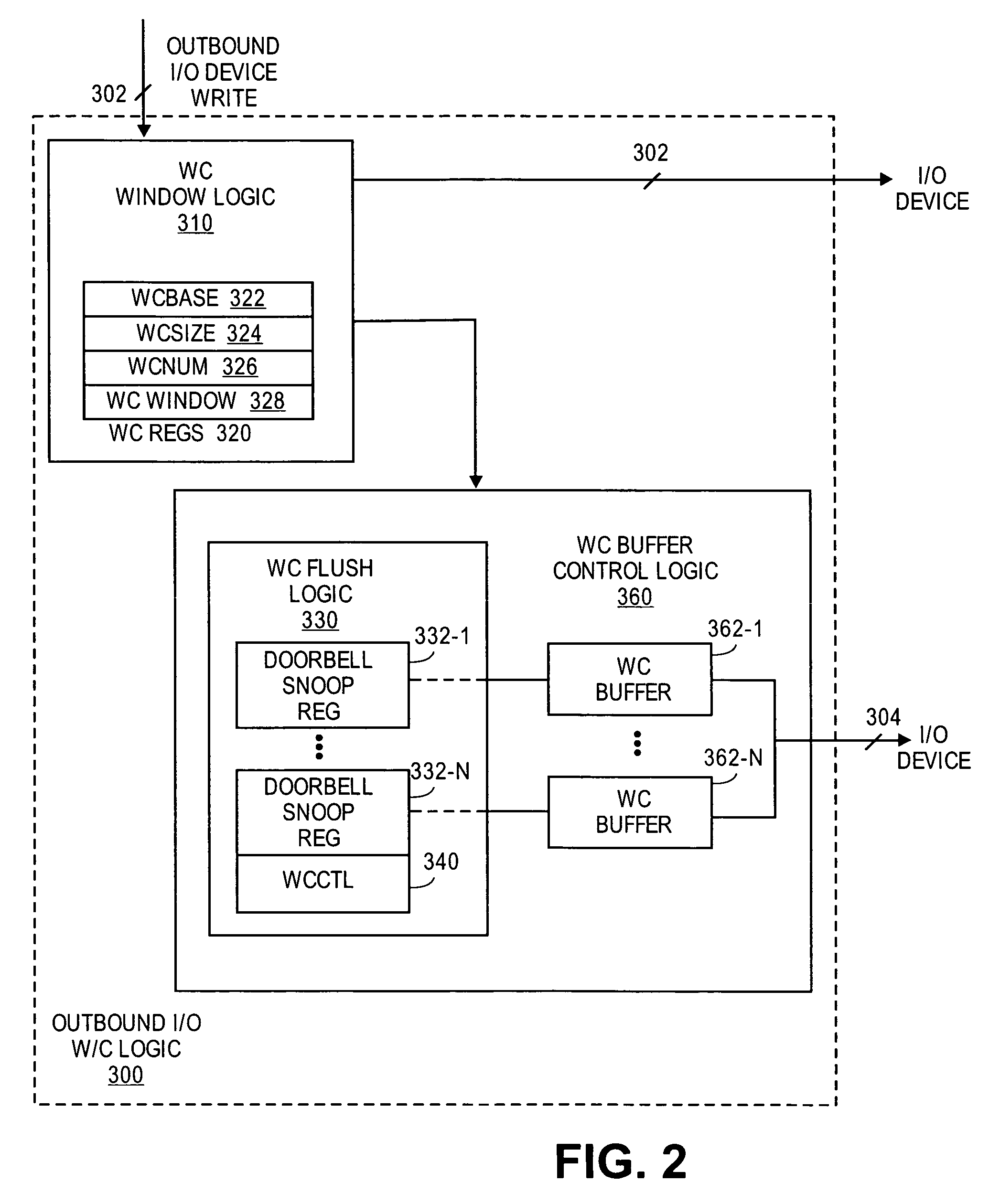 Methodology and apparatus for implementing write combining