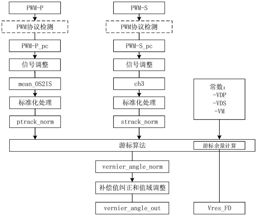 Vehicle and control method and control device of electric power steering system of vehicle