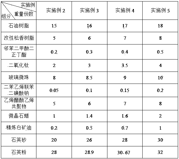 Heat-fused highly-wear-resisting anti-pollution white traffic marking material and preparation method thereof