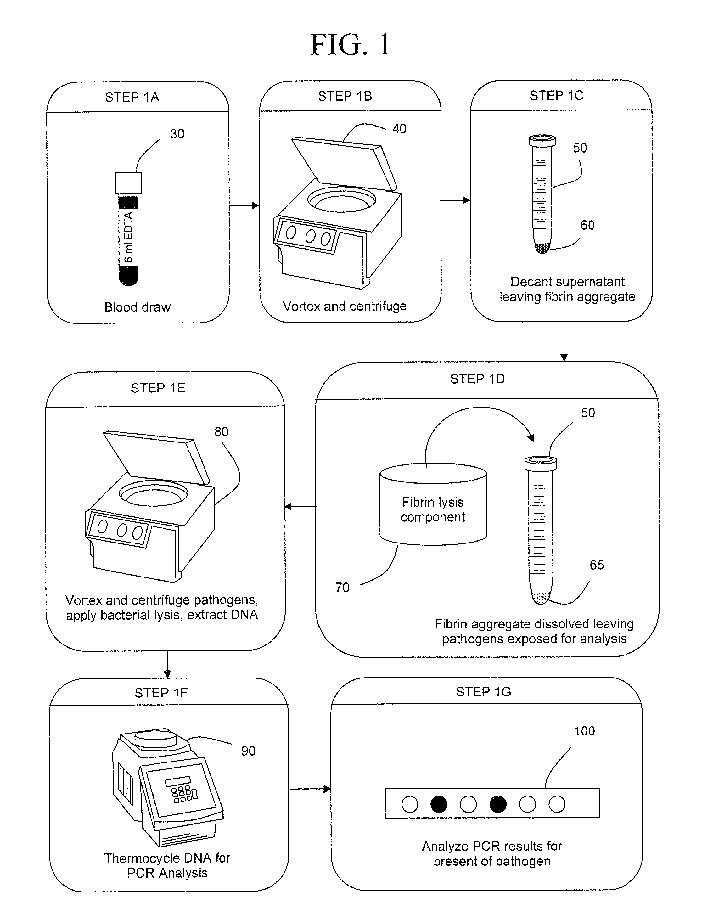 Early Detection of Pathogens in Blood