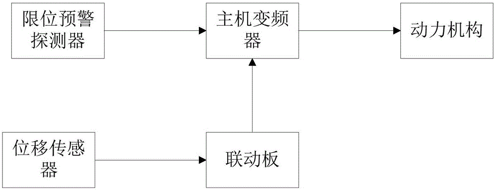 Storage wire limit control device