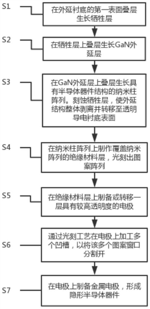 Invisible semiconductor device and preparation method and application thereof