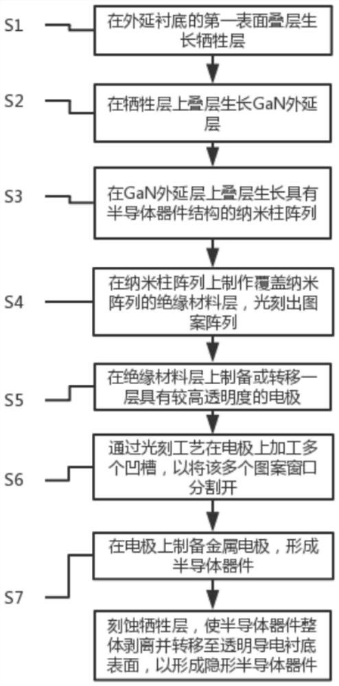 Invisible semiconductor device and preparation method and application thereof