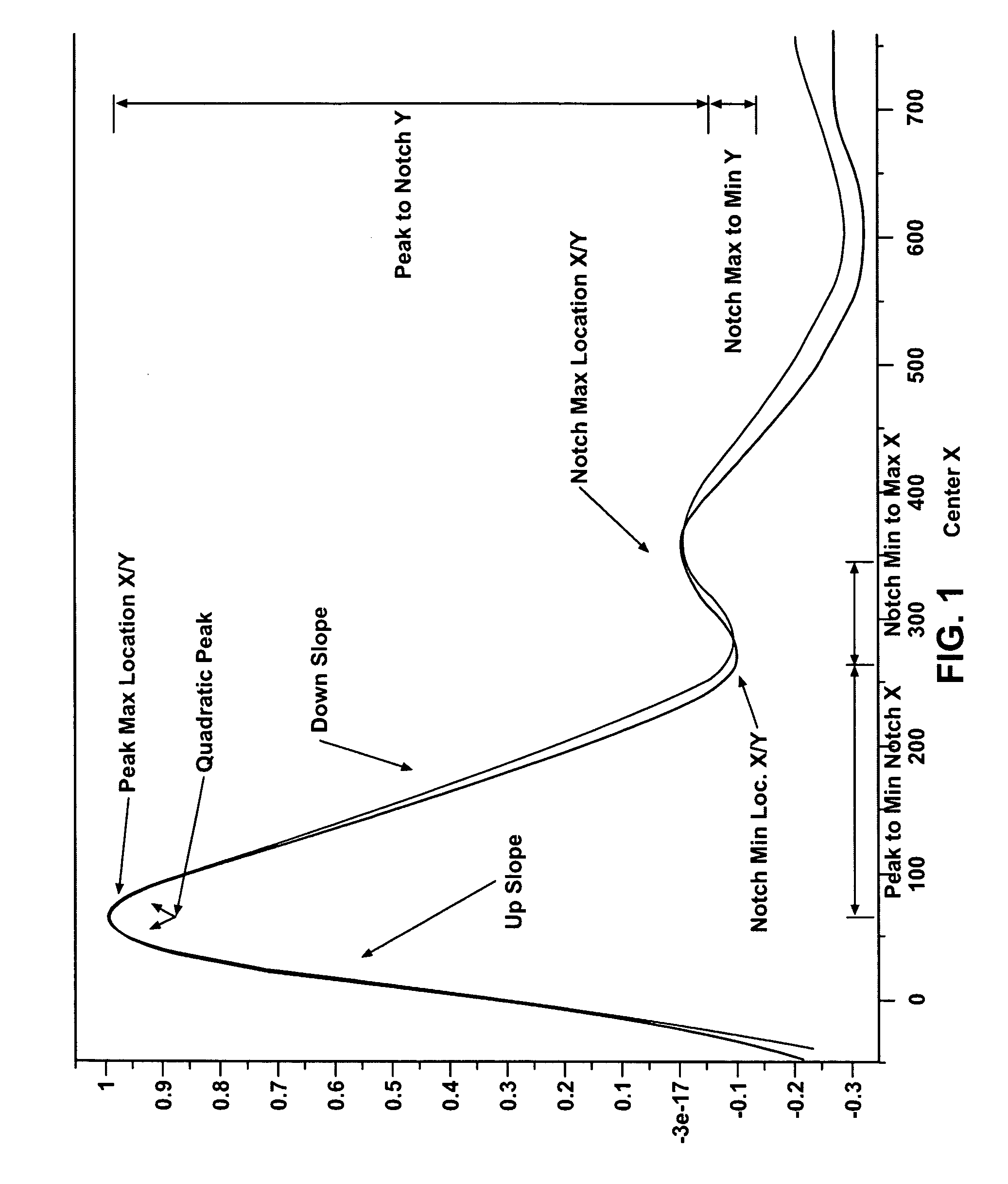 Method and apparatus for characterizing and estimating the parameters of histological and physiological biometric markers for authentication