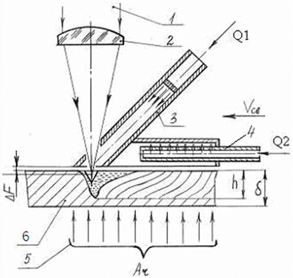 Titanium alloy laser welding protection method