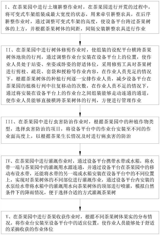 Multifunctional management system and management method for tea orchard