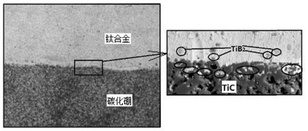 Ceramic-titanium alloy-PE composite bulletproof deck and preparation method thereof