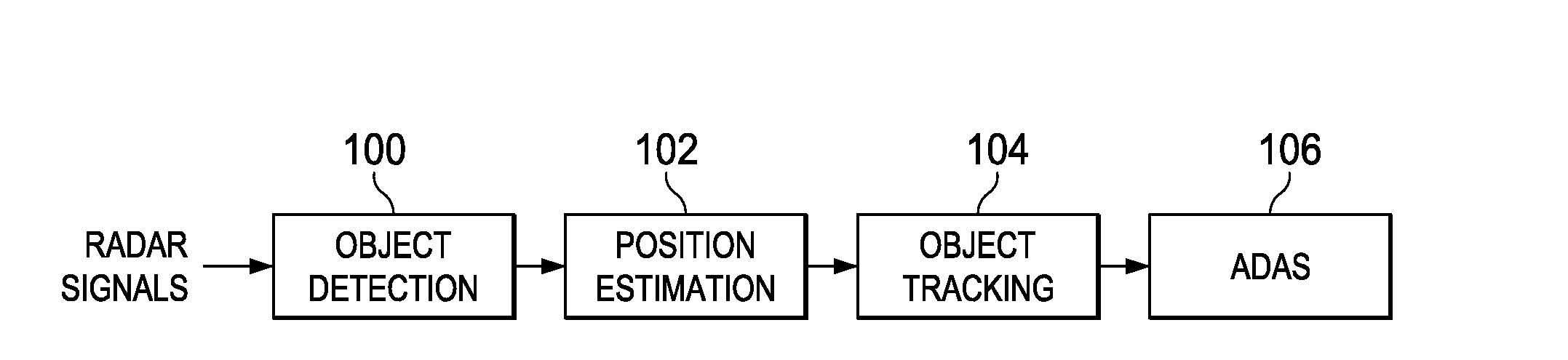 Three Dimensional (3D) Tracking of Objects in a Radar System