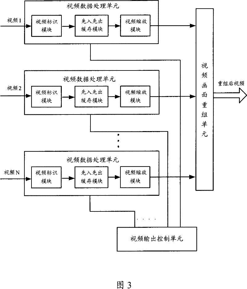 Multiple person video frequency data display processing method and system