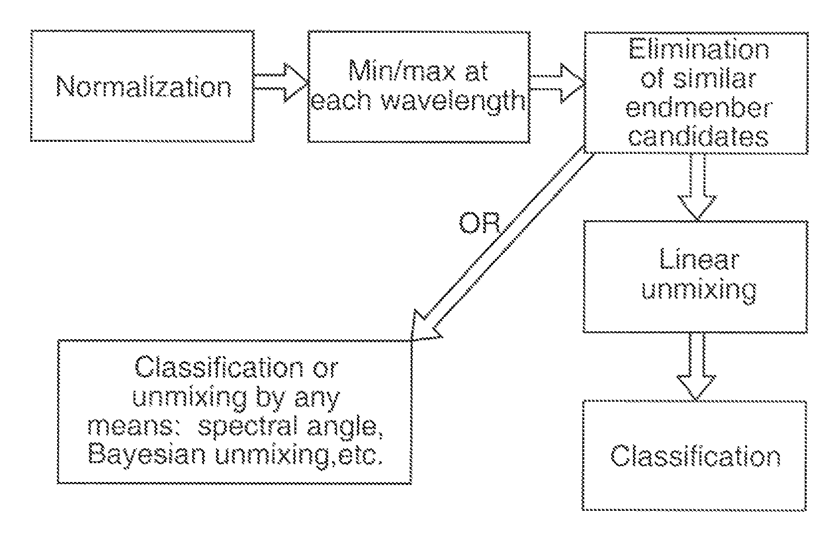 Algorithm for rapid endmembers determination (ALRED) in hyperspectral data