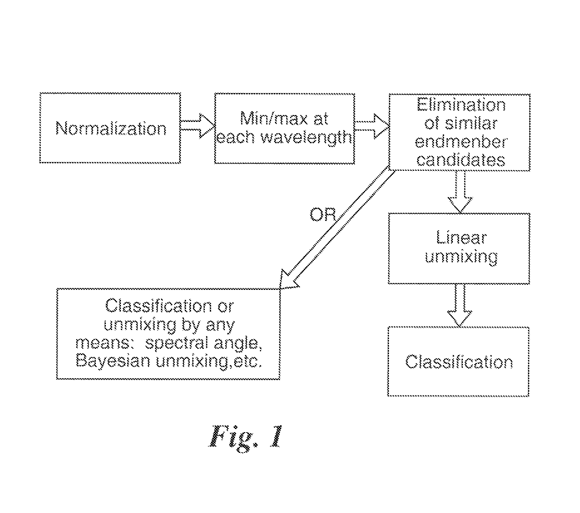 Algorithm for rapid endmembers determination (ALRED) in hyperspectral data