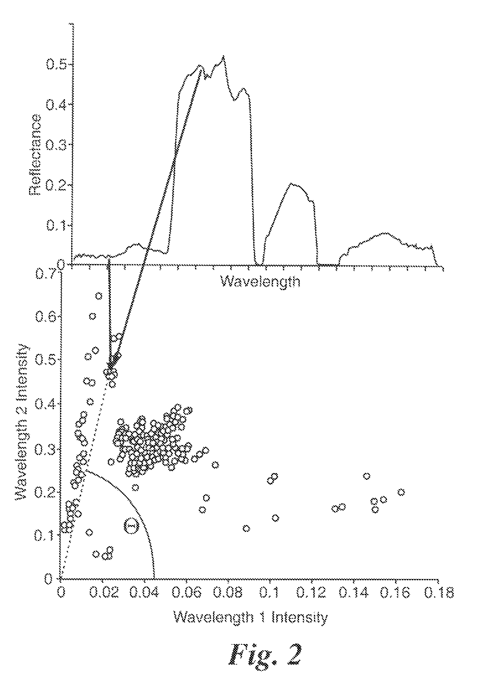 Algorithm for rapid endmembers determination (ALRED) in hyperspectral data