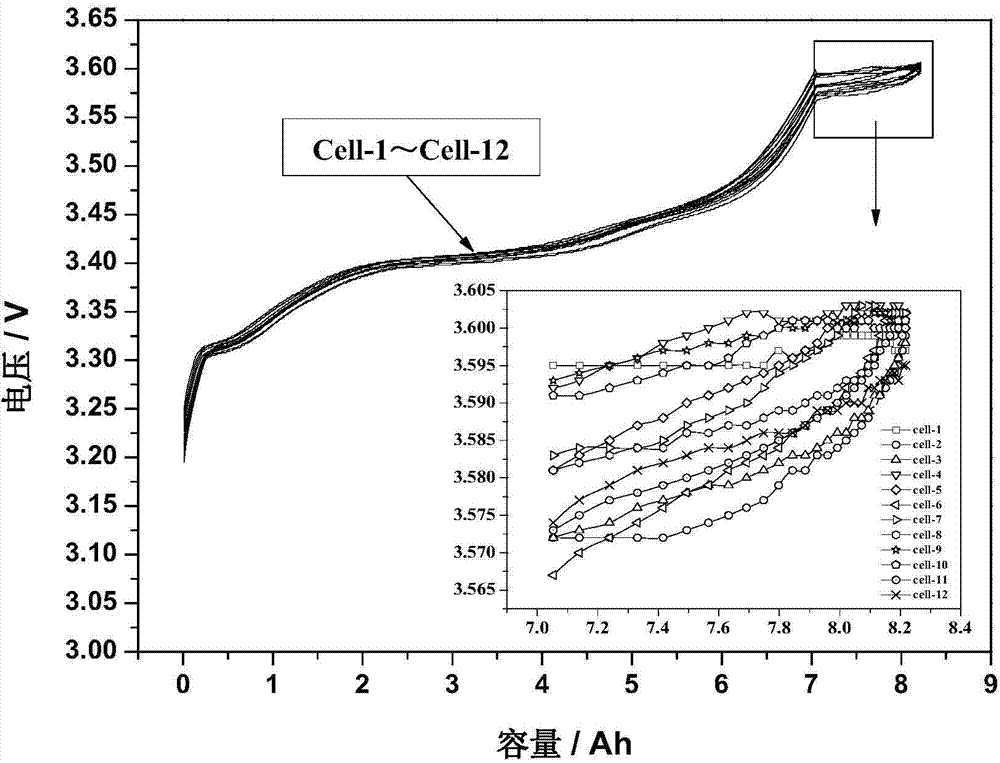 Power battery equalizing charge method and system