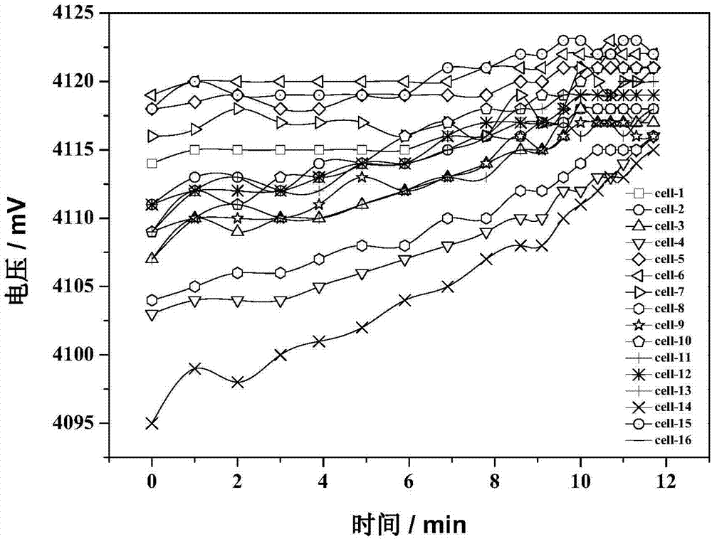 Power battery equalizing charge method and system