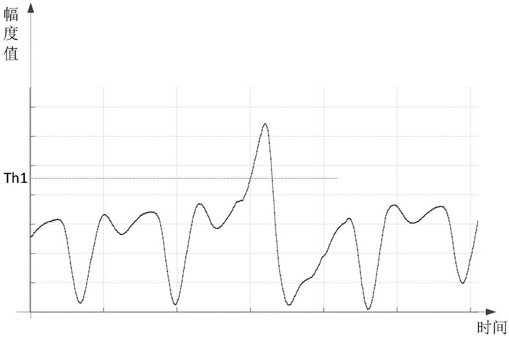 Force value change speed information determination method and equipment