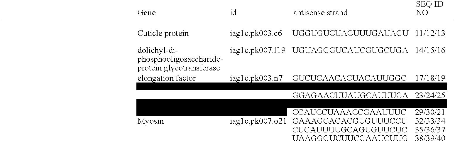 Compositions and methods for the suppression of target polynucleotides from the family aphididae