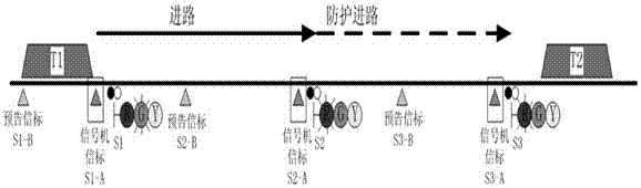 Point train control system and its control method under cbtc fault mode