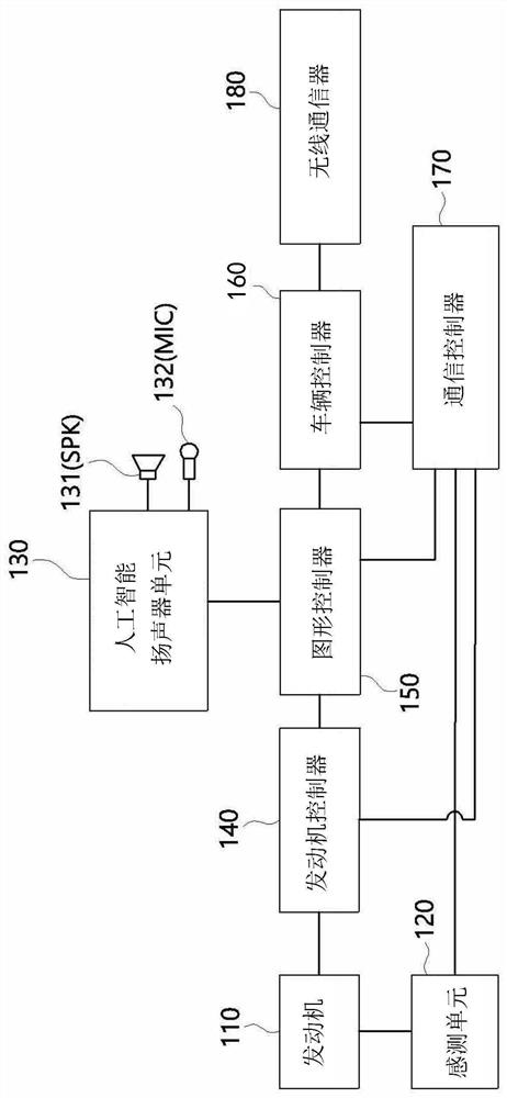 Information sharing platform and method capable of providing bidirectional vehicle state information and system having information sharing platform