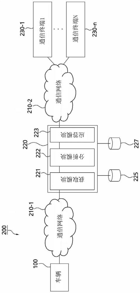 Information sharing platform and method capable of providing bidirectional vehicle state information and system having information sharing platform