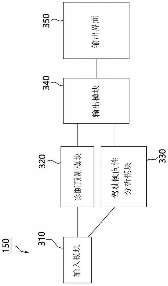 Information sharing platform and method capable of providing bidirectional vehicle state information and system having information sharing platform