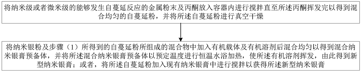 Novel nano silver ointment as well as preparation method and sintering method thereof