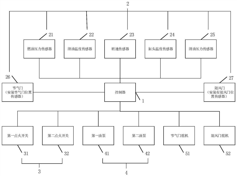 Automatic starting method and system for unmanned aerial vehicle, storage medium and electronic equipment