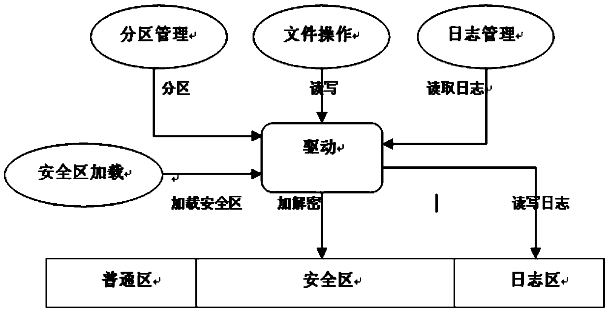 Mobile storage device based data protecting method and mobile storage device