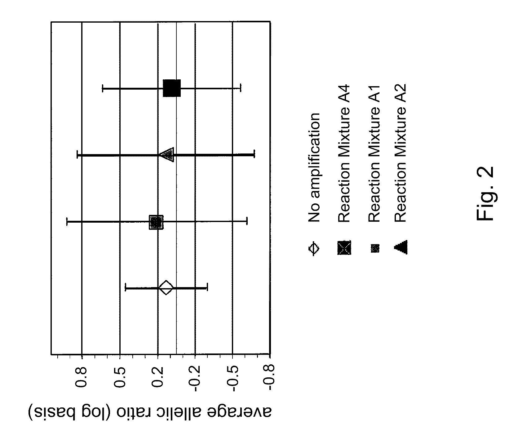 Multiple displacement amplification