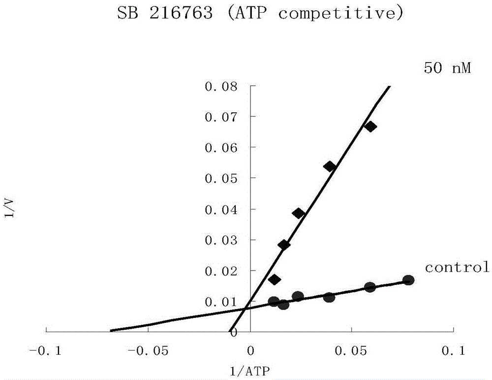 Gsk-3β inhibitor or salt thereof and pharmaceutical use thereof