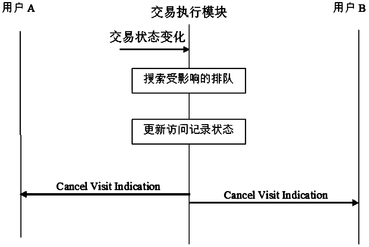 A queuing transaction system and method for online knowledge transaction