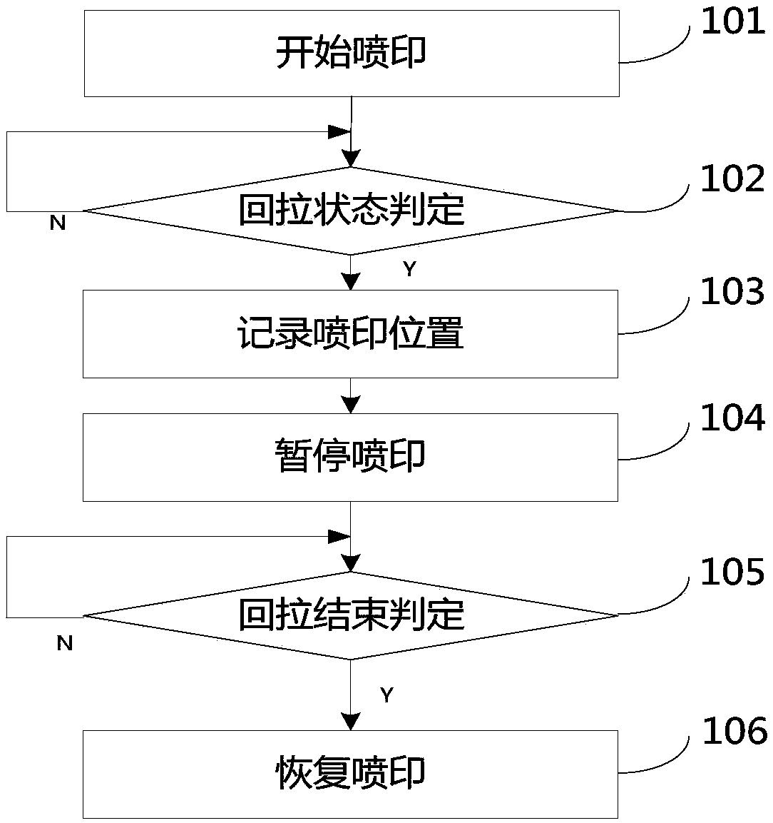 A pull-back re-jet printing method and device applied to inkjet printing equipment