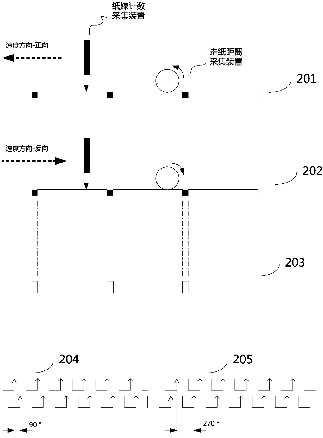 A pull-back re-jet printing method and device applied to inkjet printing equipment