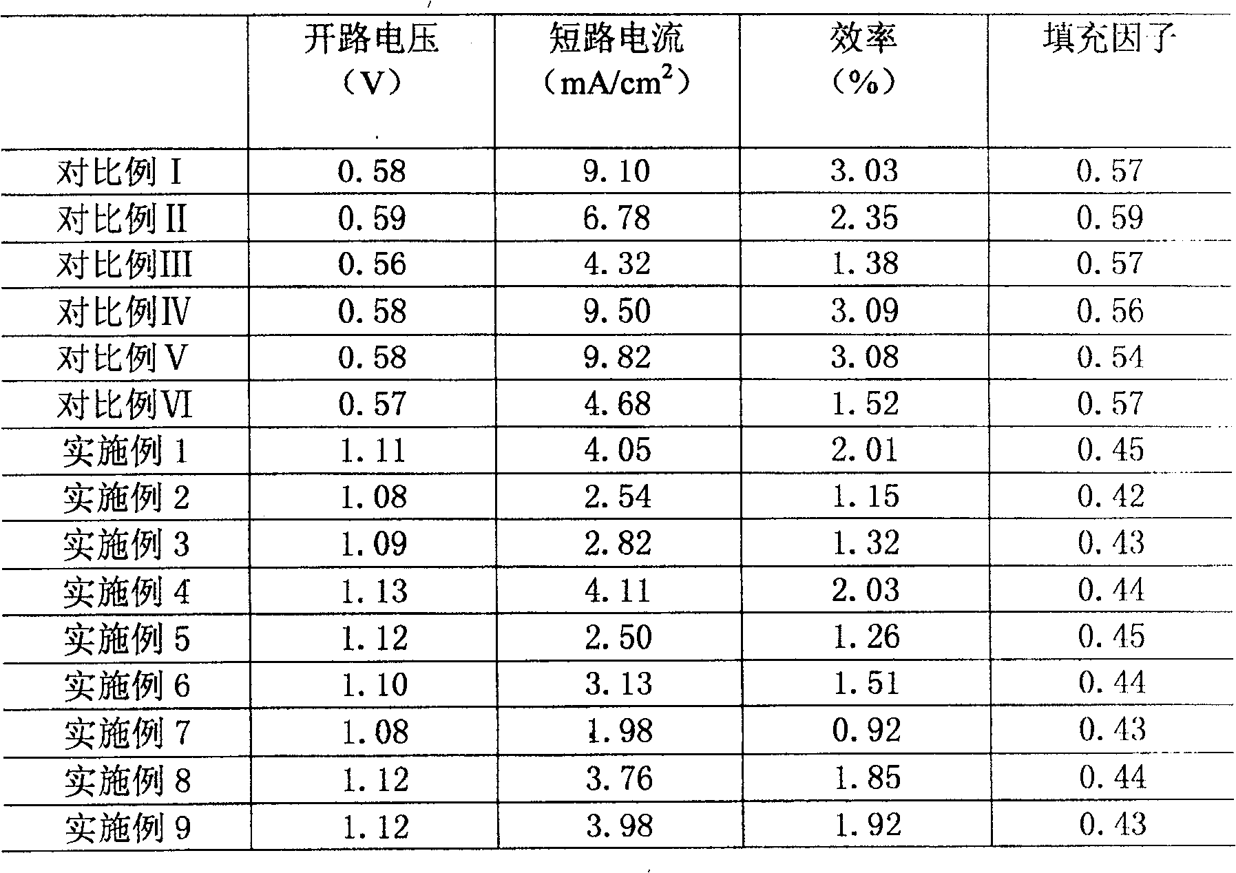 Polymer thin-film solar cell with laminated structure